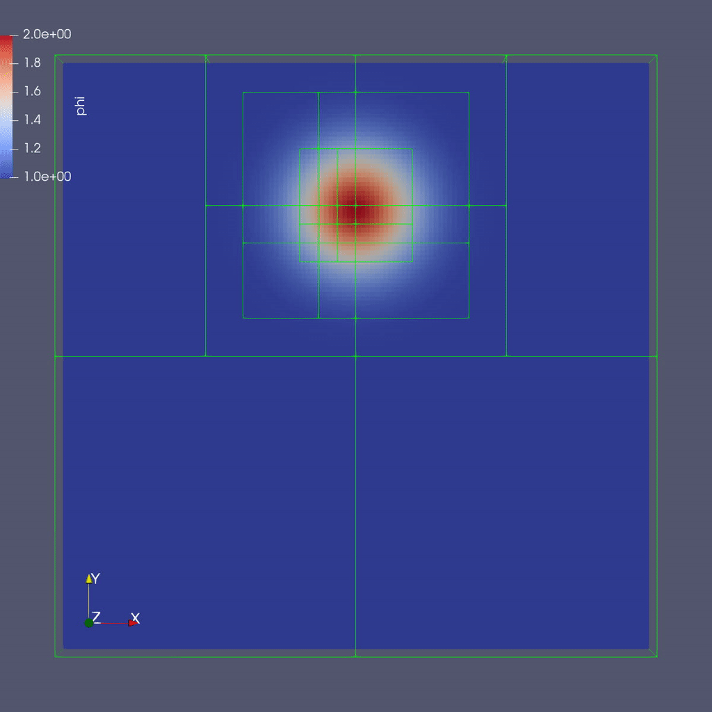 Sample solution