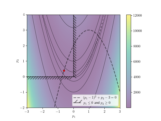 Bound constraints