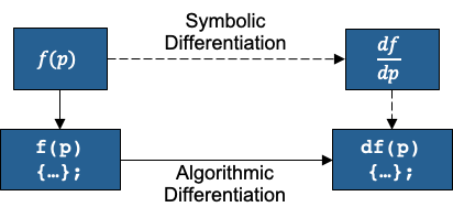 2D Rosenbrock Function