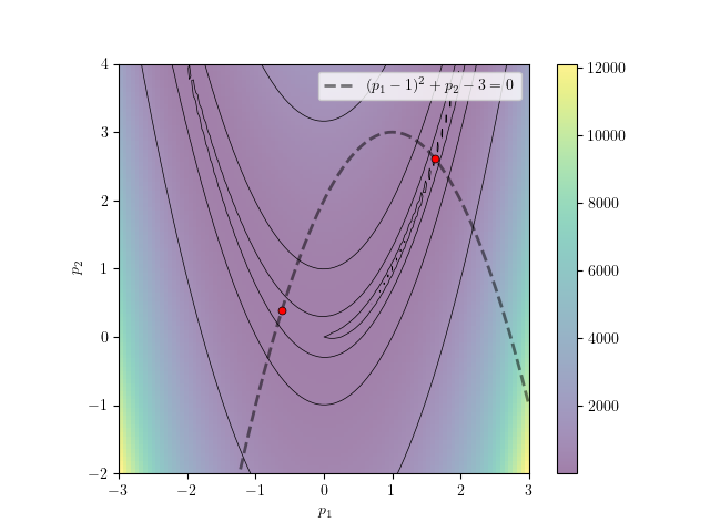 Bound constraints