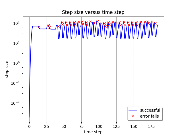 ImEx stepsize adaptivity ::