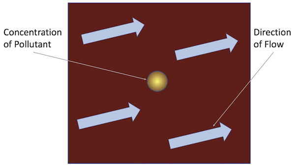 Problem Setup ::