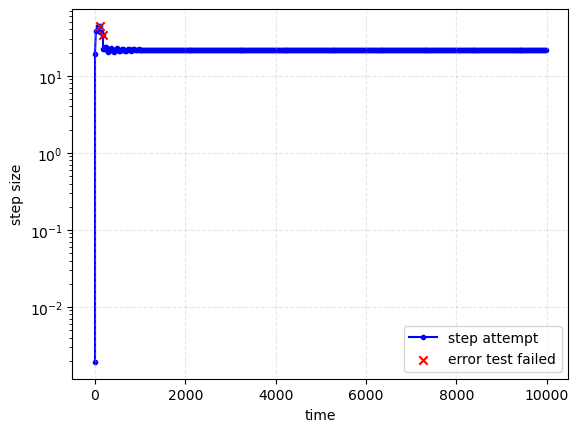 Explicit stepsize adaptivity ::